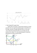 Konspekts 'Makroekonomiskais pētījums par Portugāles finansiālo stāvokli', 6.