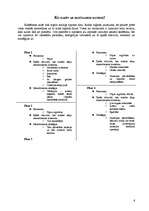 Konspekts 'Aksiālā kodēšana', 6.