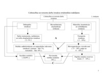 Referāts 'Ģimenes mājas tehniskā stāvokļa novērtēšana', 5.
