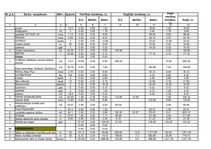 Referāts 'Ģimenes mājas tehniskā stāvokļa novērtēšana', 37.