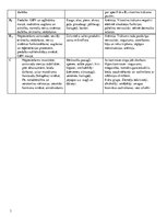 Konspekts 'Vitamīnu raksturojums', 3.