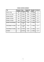 Konspekts 'Atmiņas mikroshēmu marķējumi', 3.