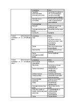 Konspekts 'Eferento ceļu farmakoloģija', 2.