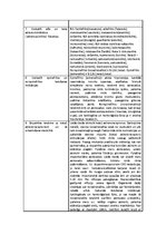 Konspekts 'Eferento ceļu farmakoloģija', 3.