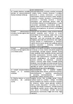 Konspekts 'Eferento ceļu farmakoloģija', 4.