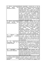 Konspekts 'Eferento ceļu farmakoloģija', 5.