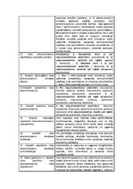 Konspekts 'Eferento ceļu farmakoloģija', 6.