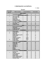 Paraugs 'Ēdināšanas uzņēmuma tehnoloģiskā procesa norises dokumentu izstrāde', 10.