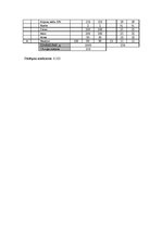 Paraugs 'Ēdināšanas uzņēmuma tehnoloģiskā procesa norises dokumentu izstrāde', 13.