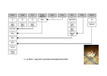 Paraugs 'Ēdināšanas uzņēmuma tehnoloģiskā procesa norises dokumentu izstrāde', 14.