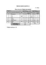 Paraugs 'Ēdināšanas uzņēmuma tehnoloģiskā procesa norises dokumentu izstrāde', 15.