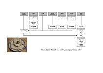 Paraugs 'Ēdināšanas uzņēmuma tehnoloģiskā procesa norises dokumentu izstrāde', 16.