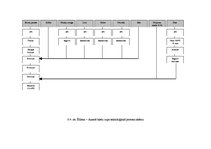 Paraugs 'Ēdināšanas uzņēmuma tehnoloģiskā procesa norises dokumentu izstrāde', 20.