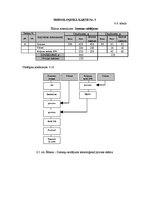 Paraugs 'Ēdināšanas uzņēmuma tehnoloģiskā procesa norises dokumentu izstrāde', 21.
