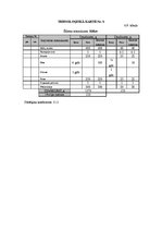 Paraugs 'Ēdināšanas uzņēmuma tehnoloģiskā procesa norises dokumentu izstrāde', 25.