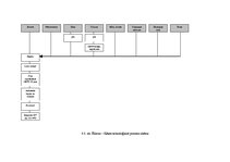 Paraugs 'Ēdināšanas uzņēmuma tehnoloģiskā procesa norises dokumentu izstrāde', 26.