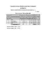 Paraugs 'Ēdināšanas uzņēmuma tehnoloģiskā procesa norises dokumentu izstrāde', 29.