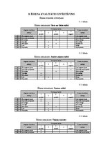 Paraugs 'Ēdināšanas uzņēmuma tehnoloģiskā procesa norises dokumentu izstrāde', 31.