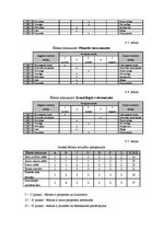 Paraugs 'Ēdināšanas uzņēmuma tehnoloģiskā procesa norises dokumentu izstrāde', 32.