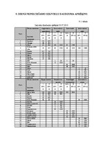 Paraugs 'Ēdināšanas uzņēmuma tehnoloģiskā procesa norises dokumentu izstrāde', 34.