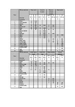 Paraugs 'Ēdināšanas uzņēmuma tehnoloģiskā procesa norises dokumentu izstrāde', 35.