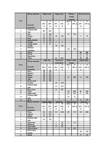 Paraugs 'Ēdināšanas uzņēmuma tehnoloģiskā procesa norises dokumentu izstrāde', 36.