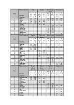 Paraugs 'Ēdināšanas uzņēmuma tehnoloģiskā procesa norises dokumentu izstrāde', 37.