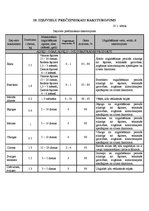 Paraugs 'Ēdināšanas uzņēmuma tehnoloģiskā procesa norises dokumentu izstrāde', 42.