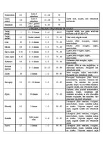 Paraugs 'Ēdināšanas uzņēmuma tehnoloģiskā procesa norises dokumentu izstrāde', 43.