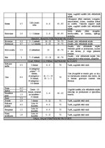 Paraugs 'Ēdināšanas uzņēmuma tehnoloģiskā procesa norises dokumentu izstrāde', 44.