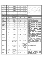 Paraugs 'Ēdināšanas uzņēmuma tehnoloģiskā procesa norises dokumentu izstrāde', 45.