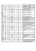 Paraugs 'Ēdināšanas uzņēmuma tehnoloģiskā procesa norises dokumentu izstrāde', 46.