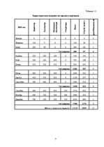 Biznesa plāns 'Разработка бизнес-плана общества с ограниченной ответственностью “XXX” на 2008 г', 6.