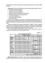 Biznesa plāns 'Разработка бизнес-плана общества с ограниченной ответственностью “XXX” на 2008 г', 9.