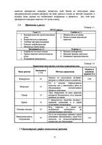 Biznesa plāns 'Разработка бизнес-плана общества с ограниченной ответственностью “XXX” на 2008 г', 10.