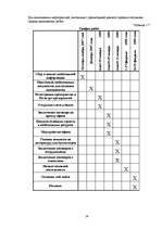 Biznesa plāns 'Разработка бизнес-плана общества с ограниченной ответственностью “XXX” на 2008 г', 11.