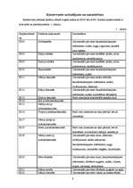 Referāts 'Pārtikā izmantotie konservanti', 8.