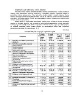 Prakses atskaite 'Prakses pārskats. Daugavpils pilsētas dome', 14.