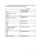 Referāts 'Ziemeļamerikas arheoloģiskā izpēte', 18.