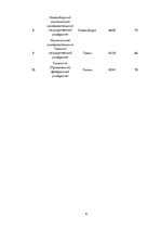 Konspekts 'Высшие учебные заведения в России', 6.