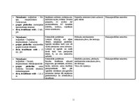 Prakses atskaite 'Pacienta aprūpes vēsture', 11.