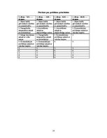 Prakses atskaite 'Pacienta aprūpes vēsture', 14.