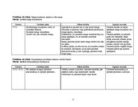 Prakses atskaite 'Pacienta aprūpes vēsture', 17.