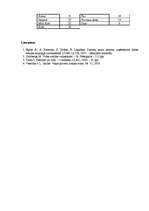 Konspekts 'Mazgāšanas un tīrīšanas līdzekļi kā ķīmiskā piesārņojuma veids', 7.