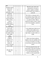 Referāts 'AS “Amber Latvijas balzams” konkurētspējas analīze', 9.