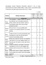 Referāts 'AS “Amber Latvijas balzams” konkurētspējas analīze', 14.