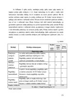 Referāts 'AS “Amber Latvijas balzams” konkurētspējas analīze', 15.