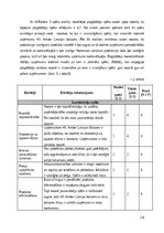 Referāts 'AS “Amber Latvijas balzams” konkurētspējas analīze', 16.