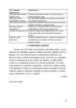 Referāts 'AS “Amber Latvijas balzams” konkurētspējas analīze', 21.