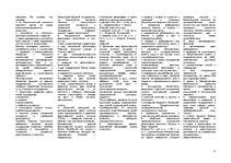 Konspekts 'Ответы на экзаменационные вопросы по философии', 7.